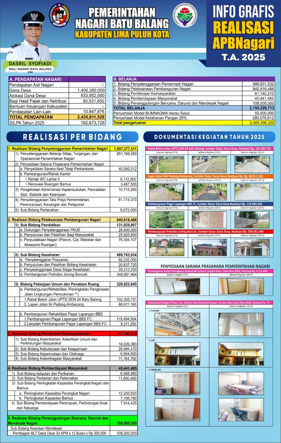 pemerintah-nagari-batu-balang-rilis-capaian-realisasi-apb-2025-dan-rencana-anggaran-2026